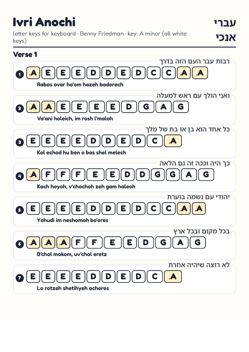 Ivri Anochi page 1