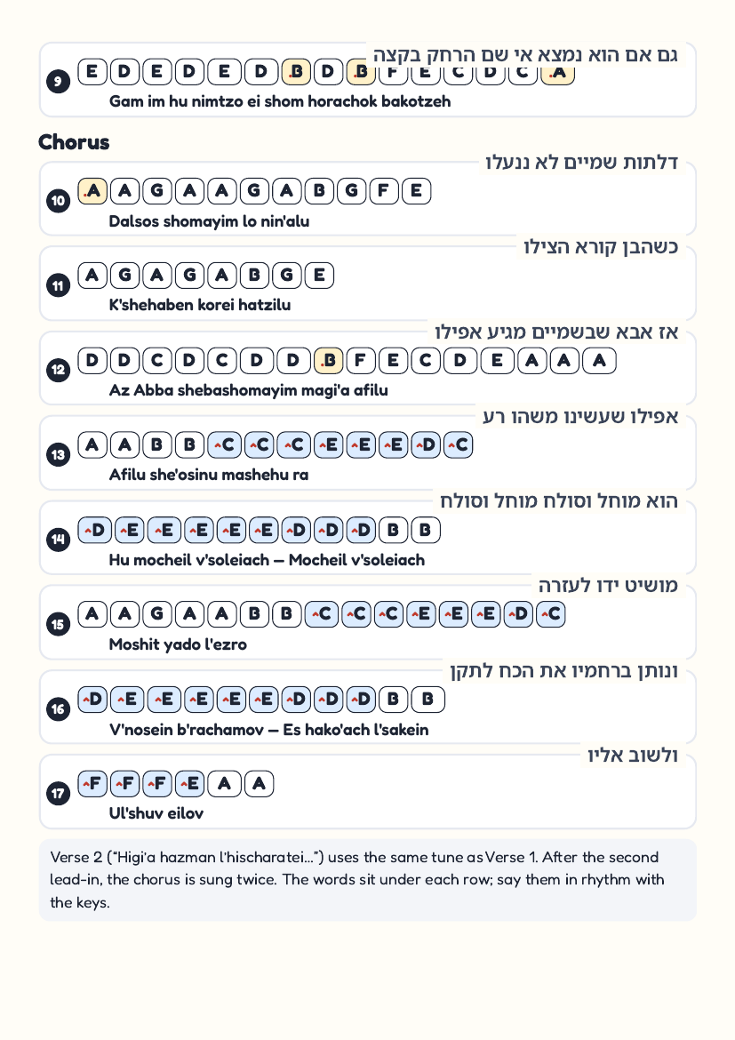 Lashuv Habayta page 2