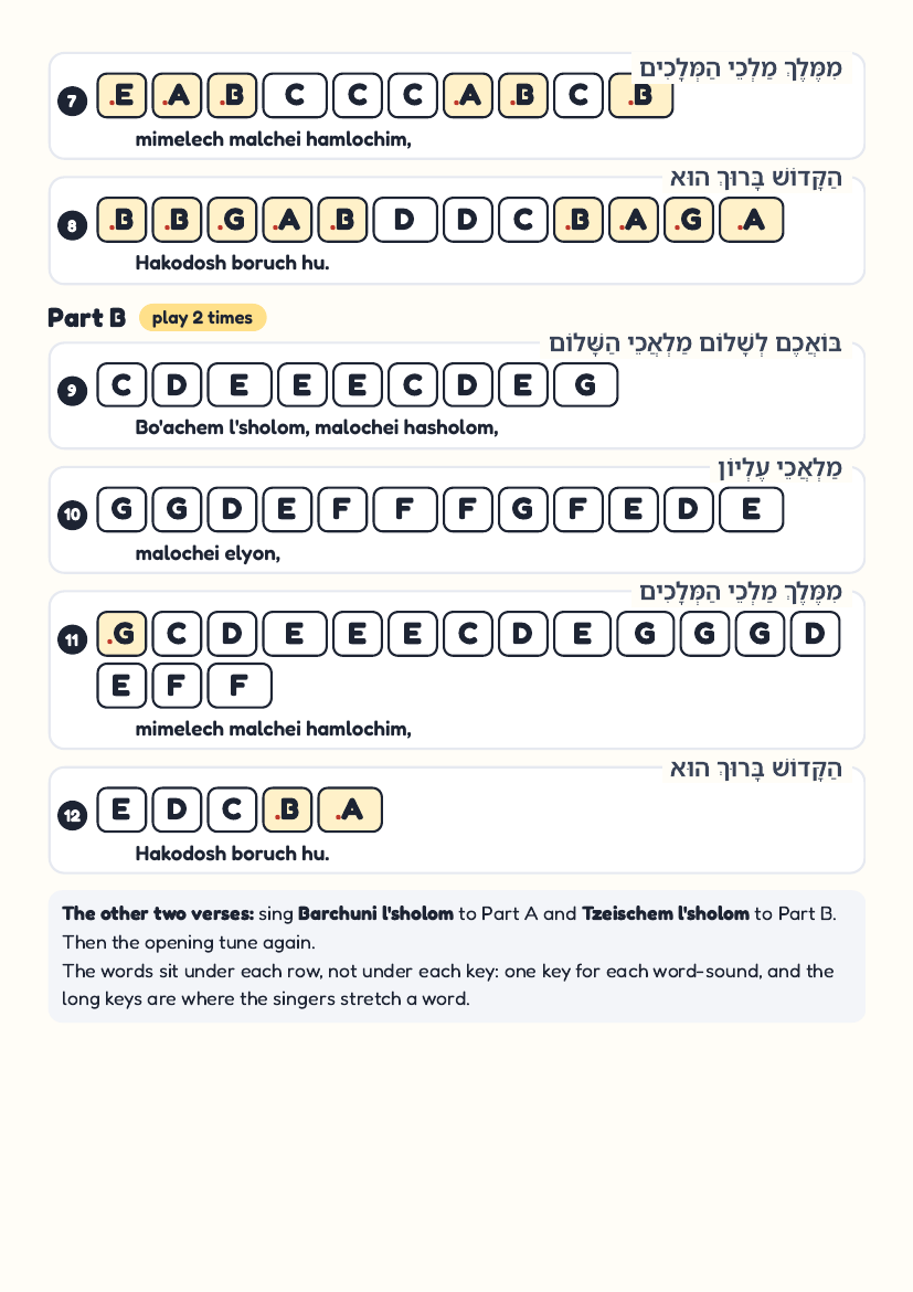 Shalom Aleichem page 2