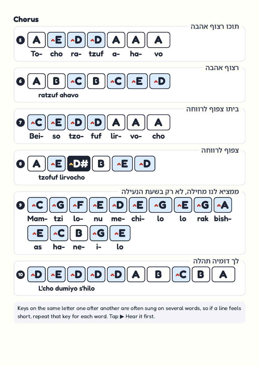 Tocho Ratzuf Ahava page 2