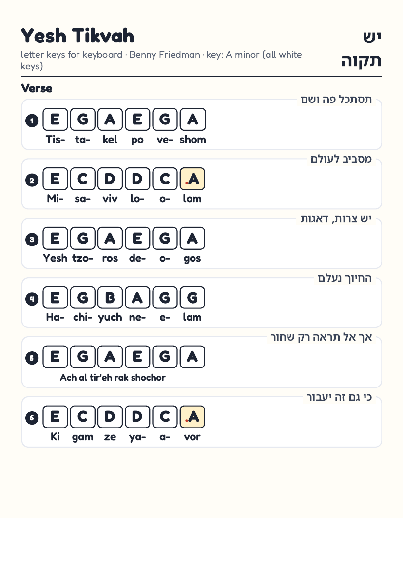 Yesh Tikvah page 1